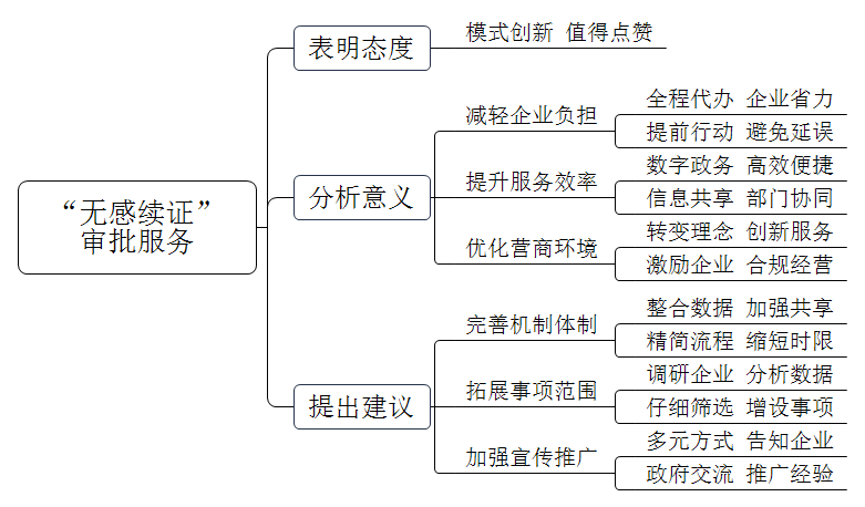 近日，多地推出“无感续证”审批服务。在企业尚未主动申请许可证延期之前，建立信息数据库，通过大数据筛选，将符合条件的企业纳入“无感续证企业名单”，从而减少企业跑腿。对此，你怎么看？