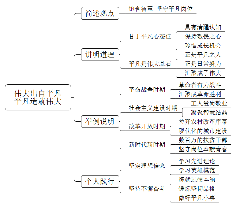 2019年9月29日，习近平总书记在国家勋章和国家荣誉称号颁授仪式上的讲话中指出，“伟大出自平凡，平凡造就伟大。只要有坚定的理想信念、不懈的奋斗精神，脚踏实地把每件平凡的事做好，一切平凡的人都可以获得不平凡的人生，一切平凡的工作都可以创造不平凡的成就。”对此，请谈谈你的理解。   