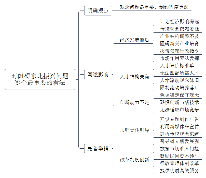 阻碍东北振兴的问题有人才问题、观念问题、环境问题、软实力问题等，你认为哪个最重要？请谈谈你的看法。 