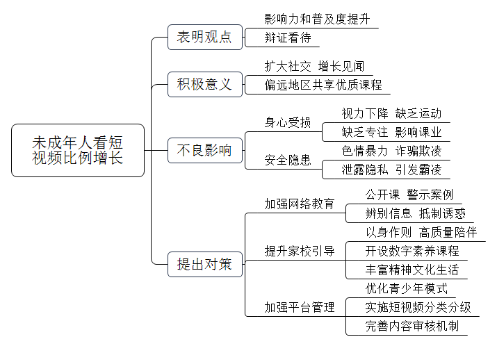 近日，《第5次全国未成年人互联网使用情况调查报告》发布。报告显示，短视频用户规模增长明显，经常看短视频的未成年网民比例从2018年的40.5%增长至2022年的54.1%。对于此部分的数据增长，你有什么看法？ 