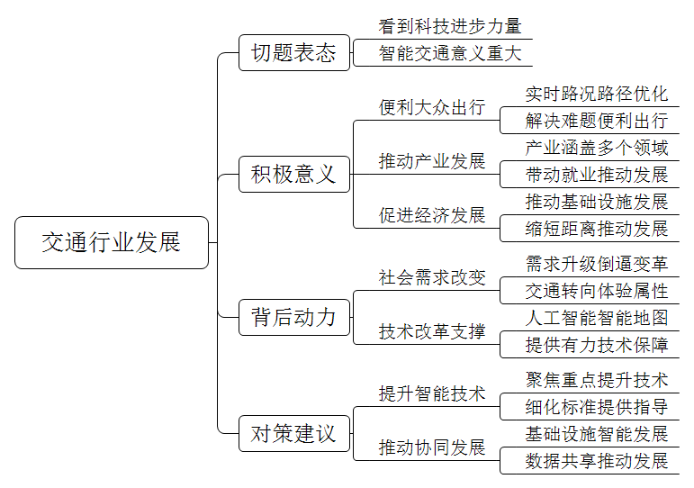 交通工具更新迭代，从马车时代到蒸汽汽车时代，再到如今的智能汽车时代，汽车发展逐渐从“动能”转化为“算能”。请结合当前交通行业的发展状况，谈谈你的看法。