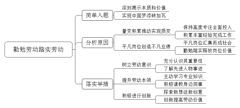 习近平总书记在知识分子、劳动模范、青年代表座谈会上的讲话中强调：“只要踏实劳动、勤勉劳动，在平凡岗位上也能干出不平凡的业绩。”对此，请谈谈你的理解。